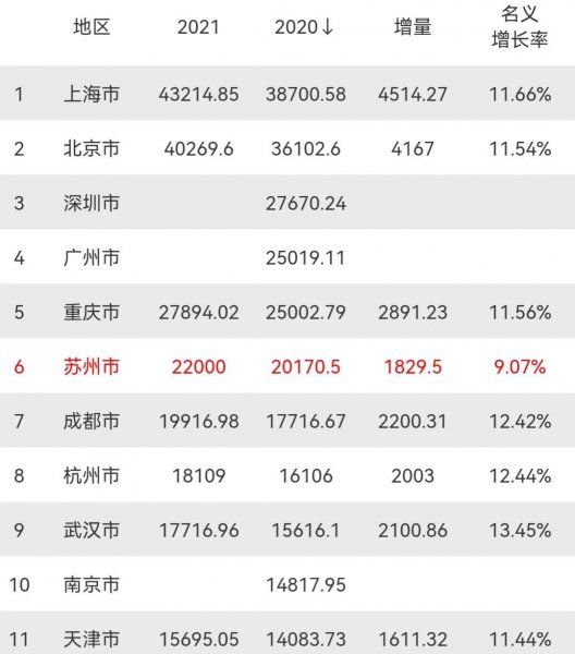 全国十强城市gdp