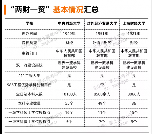 两财一贸指的是哪个学校