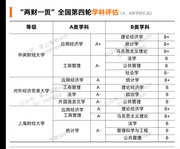两财一贸指的是哪个学校