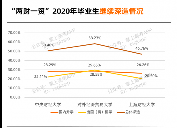 两财一贸指的是哪个学校