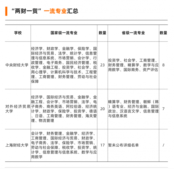 两财一贸指的是哪个学校
