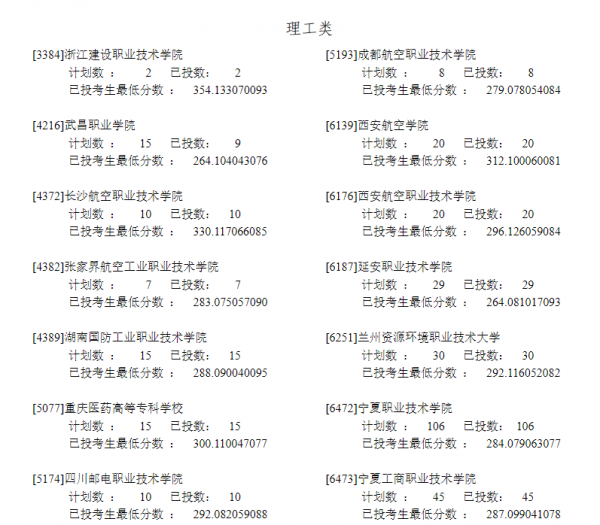 士官学校录取分数线