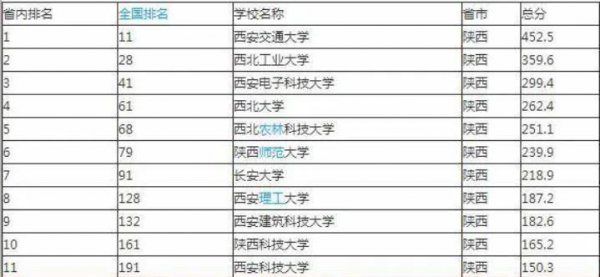 西安邮电大学什么档次