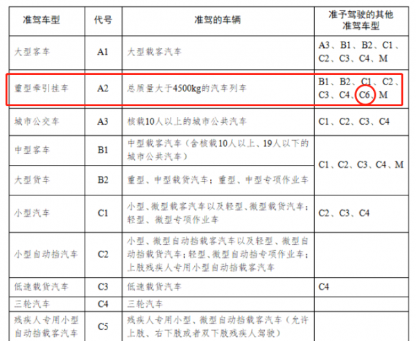 c6是什么驾驶证