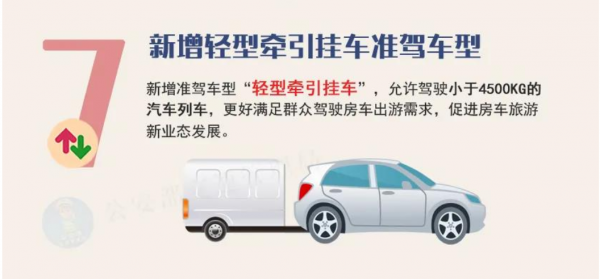 c6是什么驾驶证