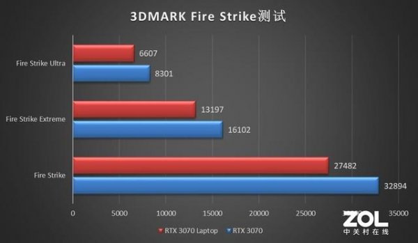 rtx3070显卡什么水平