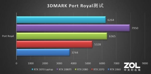 rtx3070显卡什么水平