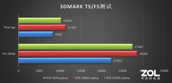 rtx3070显卡什么水平