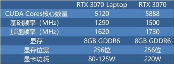 rtx3070显卡什么水平