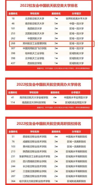 航空大学有哪些学校