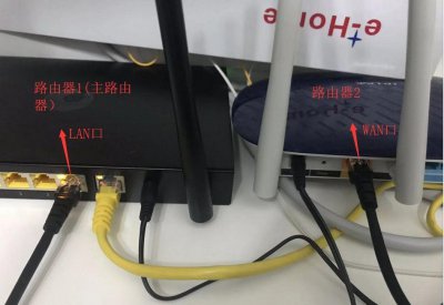 一个宽带装2个路由器怎么连接 详解两种设置操作方法