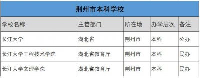 荊州的长江大学是一本吗 长江大学在全国的排名多少名