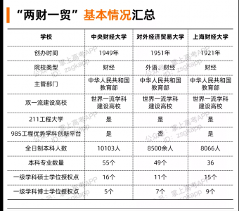 两财一贸指的是哪个学校 我国财经外贸领域三所著名高校