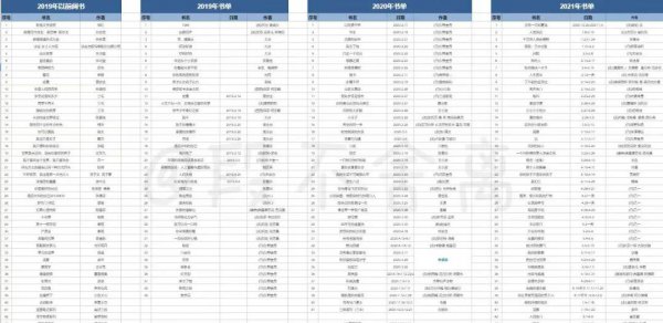 看电子书哪个软件最好