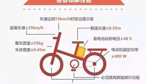 电动车属于机动车还是非机动车