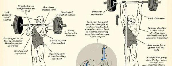 杠铃推举一般人多少kg