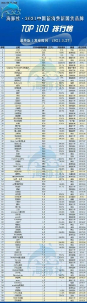 元气森林是中国的品牌吗