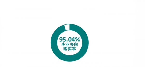 全国公办的专科学校有哪些