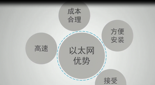 以太网是什么意思