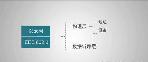 以太网是什么意思