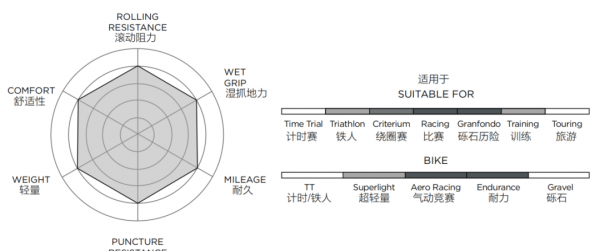pzero是什么牌子的轮胎