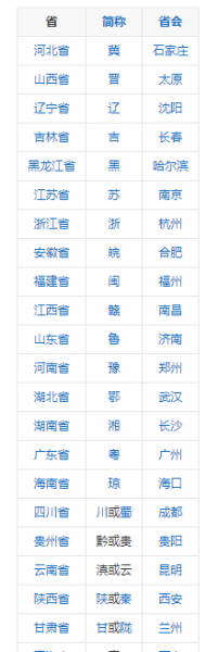 直辖市和省有什么区别