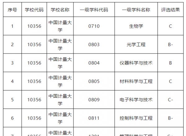 中国计量大学是985还是211