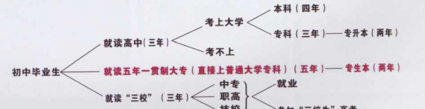 五年制高职是什么意思