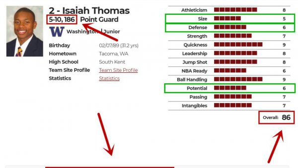 nba球员小托马斯身高多少