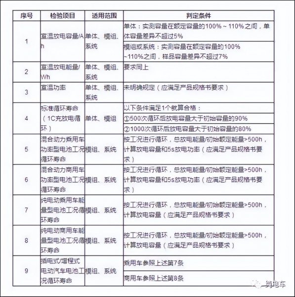 新能源车寿命到底能开几年