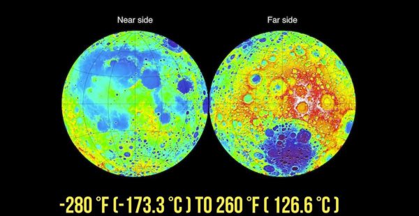月球的引力是地球的几分之几