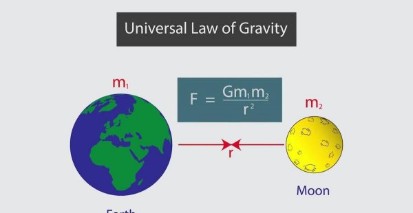 月球的引力是地球的几分之几