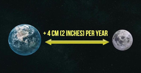 月球的引力是地球的几分之几