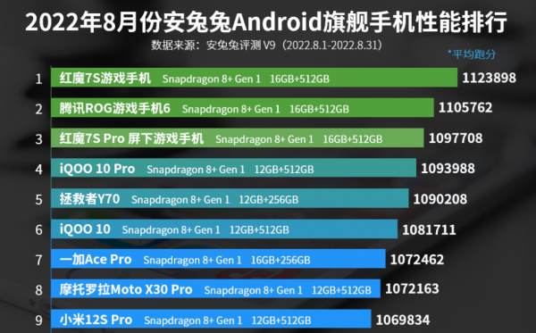 旗舰手机排行榜2023前十名最新