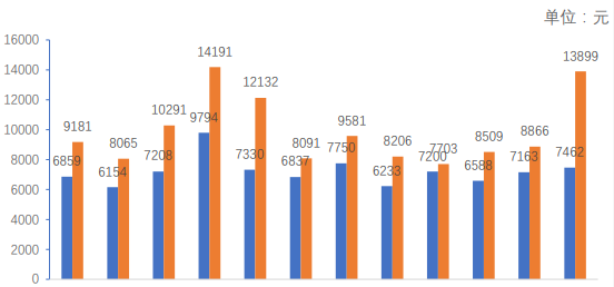 北科大在北京很尴尬