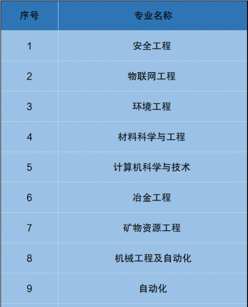 北科大在北京很尴尬