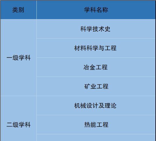 北科大在北京很尴尬