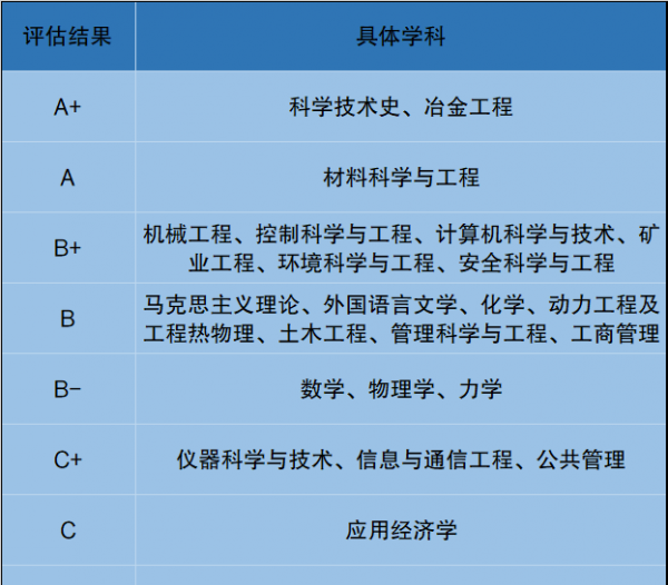 北科大在北京很尴尬