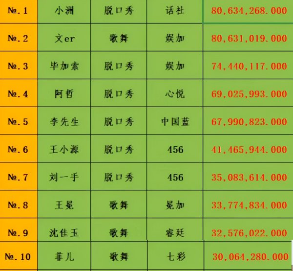 yy直播能赚钱吗