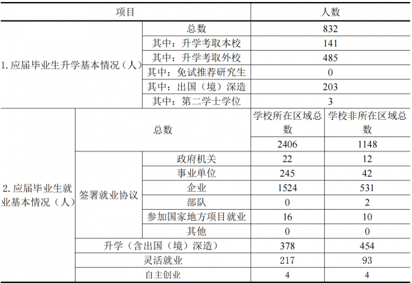 苏州科技大学师范专业怎么样