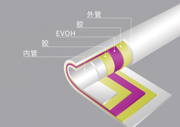 地暖排名前十名有哪些牌子