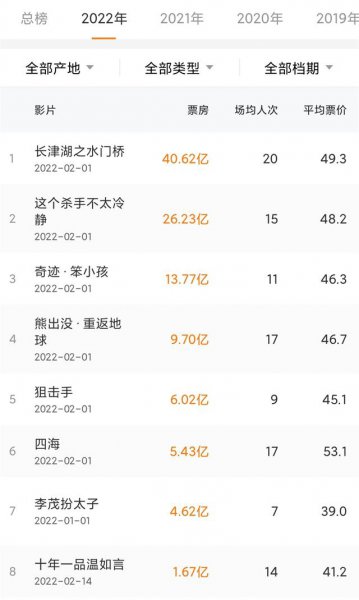 2023热播电影票房排行榜