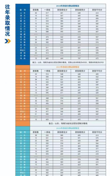 海军航空大学在哪个城市
