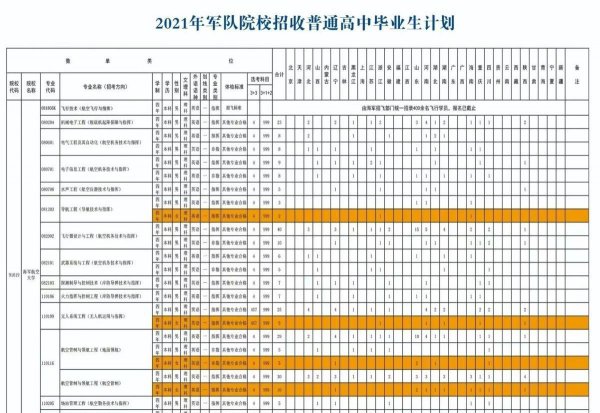 海军航空大学在哪个城市