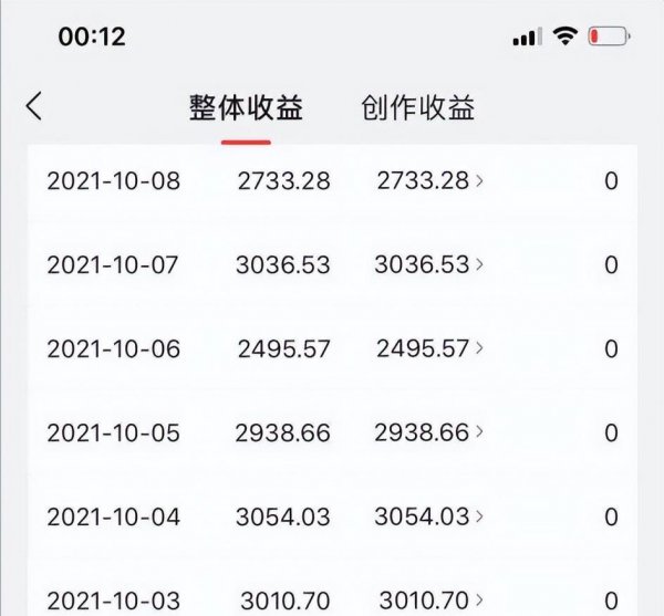 抖音播放量能赚钱吗
