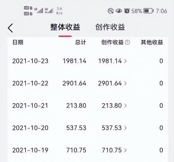 抖音播放量能赚钱吗