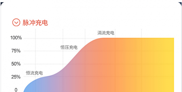 电动车充满电会自动断电吗