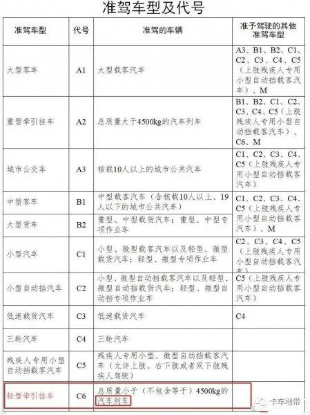 驾照是什么意思