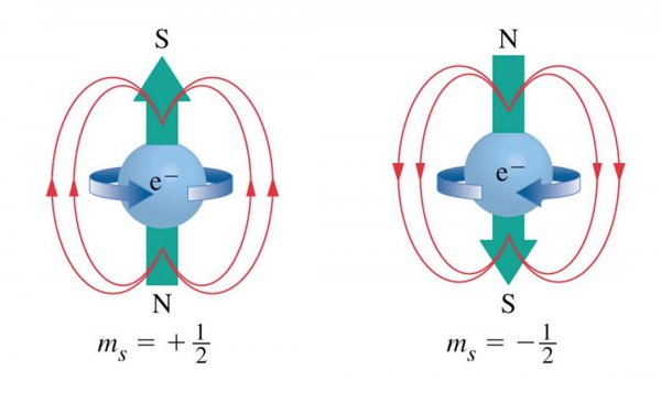 吸铁石能吸黄金吗