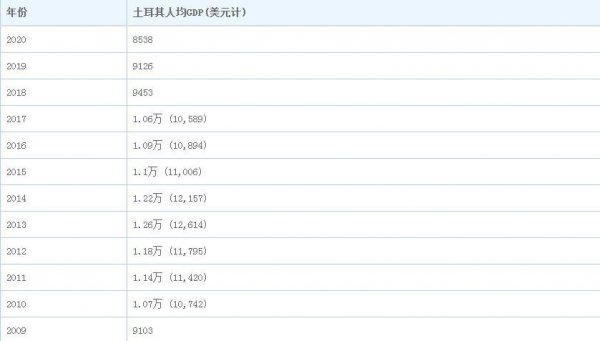 土耳其有多少人口